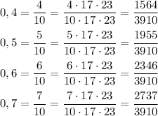 0,4=\dfrac{4}{10} = \dfrac{4\cdot 17 \cdot 23}{10 \cdot 17 \cdot 23} = \dfrac{1564}{3910} \\\\0,5=\dfrac{5}{10} = \dfrac{5\cdot 17 \cdot 23}{10 \cdot 17 \cdot 23} = \dfrac{1955}{3910}\\\\0,6=\dfrac{6}{10} = \dfrac{6\cdot 17 \cdot 23}{10 \cdot 17 \cdot 23} = \dfrac{2346}{3910}\\\\0,7=\dfrac{7}{10} = \dfrac{7\cdot 17 \cdot 23}{10 \cdot 17 \cdot 23} = \dfrac{2737}{3910}