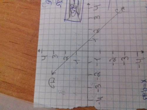 D(-2; 3) , c(4; -3) система координат,найти расстояние между точек