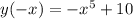 y( - x) = - {x}^{5} + 10