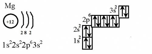 Изобразите строение электронной оболочки атомов: а) mg, б) ar