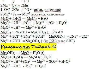 Рио и овр mg→mgo→mgcl2→mg(oh)2 mgo→mgso4