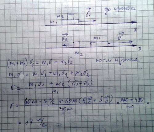 Телешка массой 40 кг движется со скоростью 5 м/с .человек массой 60 кг спрыгивает с неё со скоростью