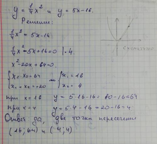 Не выполняя построения, определите, пересекаются ли парабола у = 1/4 х^2 и прямая у = 5х -16. если т