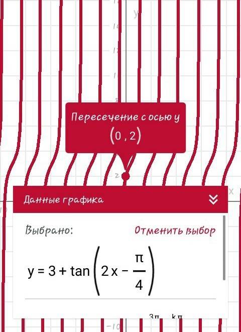 Укажите период функции y=3+tg(2x-п/4)