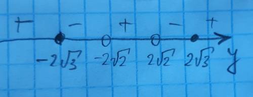 Найдите все целочисленные решение уравнения 3x^2y^2+4y^2=24x^2+48