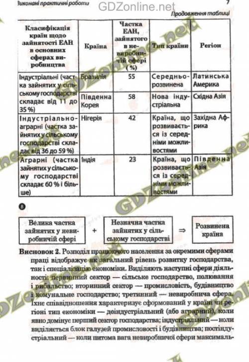 Спрактичной роботой №1 ( зошит для практичних робит о.г.стадник) буду !