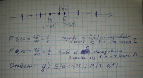 На координатном луче отмечена точка d(a)отступив от точки d вправо на 0,25 единичного отрезка, отмет