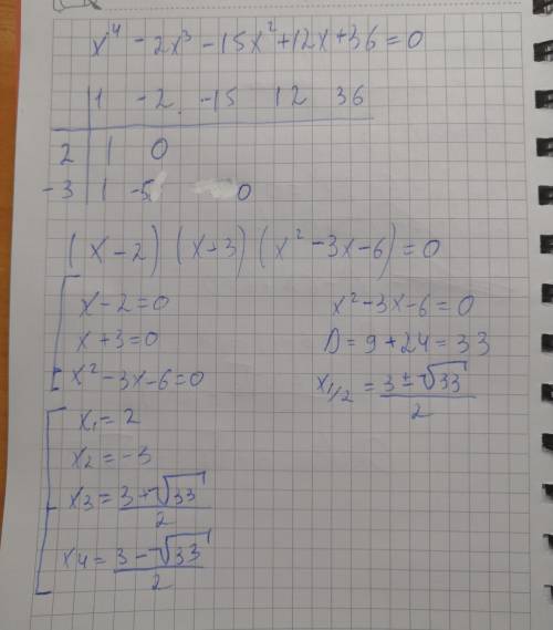 X^4-15x^2-2x^3+12x+36=0 решите уравнение