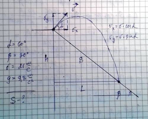 Камень бросают с горы под углом 60° к горизонту со скоростью 21 м/с. уклон горы - 30°. определить, н