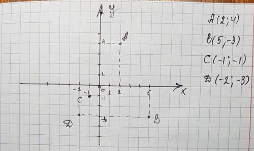 Постройте систему координат . отметьте в координатной плоскости точки : (2; 4); (5; -3); (-1; -1); (