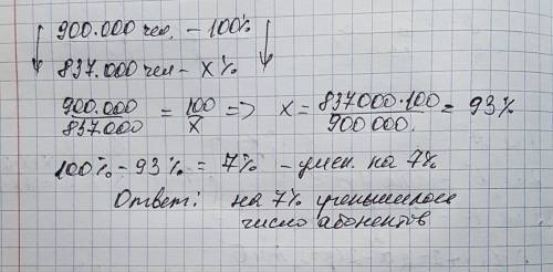 Вначале года число абонентов компании юг составляло 900 тысяч человек ,а в конце года их стало 837 т