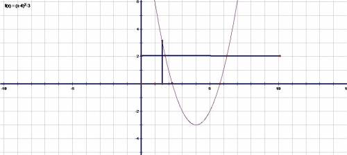 Постройте график функций y=x^2 - 8x + 13.найдите с графика: а)значение у при х= 1,5 б)значения х,при