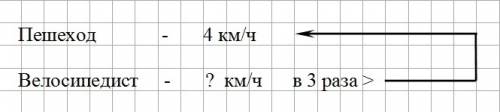 Пешеход проходит 4 км в час, а велосипед проезжает за это время в 3 раза больше. на сколько километр