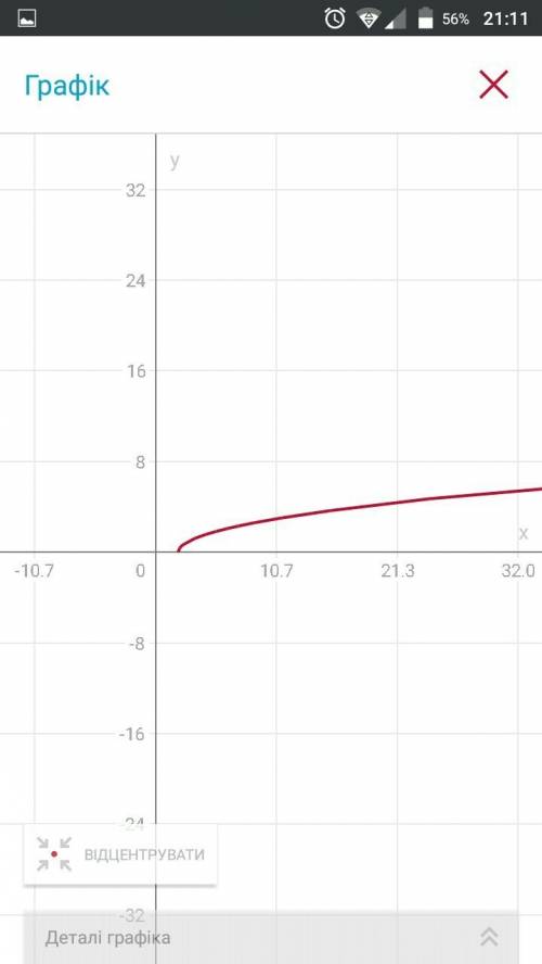 Побудувати графік функції y= корінь x-2