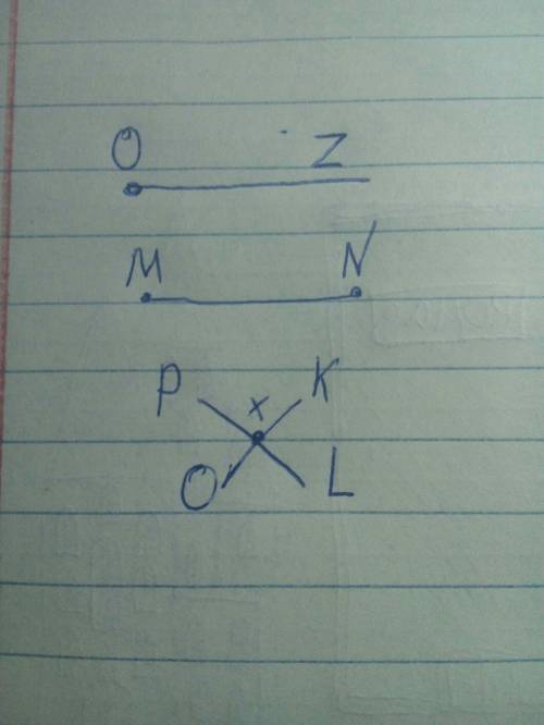 1)отметьте точки z и o. проведите луч oz. 2)отметьте точки m и n. проведите отрезок mn. 3)начертите