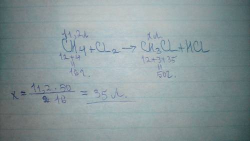 Обчисліть об'єм хлорметану,що утвориться під час взаємодії метану об'ємом 11,2 л із хлором.