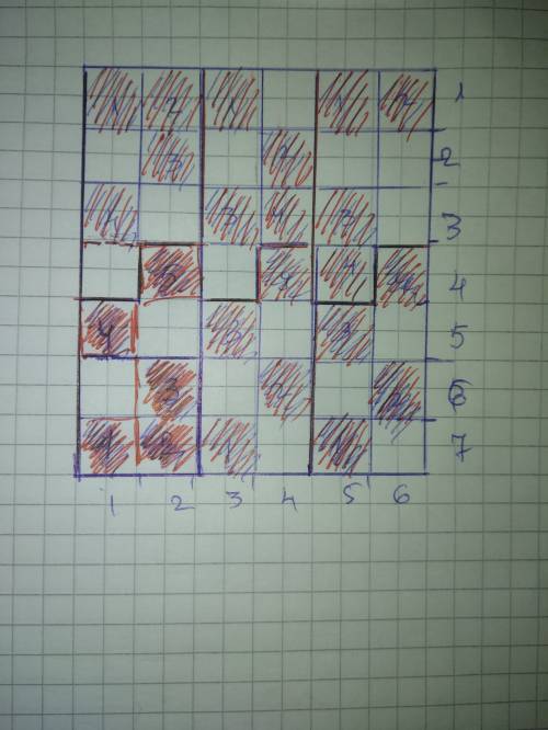 7.6.4. в прямоугольнике 6×7 закрашены какие-то 25 клеток. докажите, что можно найти квадрат 2×2, в к