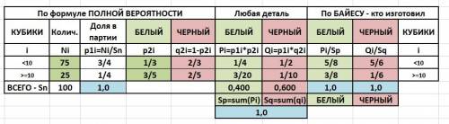 Водном сосуде находятся 4 белых и 8 черных шаров. во втором – 9 белых и 6 черных. бросают два кубика