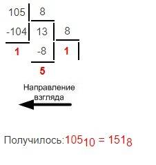 Представьте числа 105(10) и -55(10) в знаковом 8-разрядном формате.