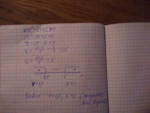 Определи при каких значениях v трёхчлен 2v^2−5v+2 принимает положительные значения?