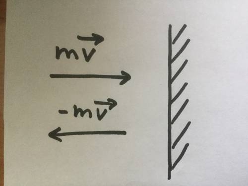 Нарисуйте к данной рисунок, согласно закону сохранения импульса: молекула массой 8*10^-26 подлетает