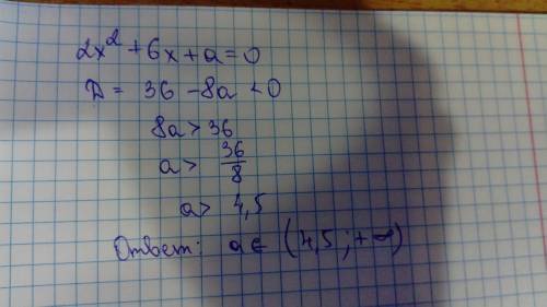 При яких значеннях а рівняння 2x^2+6x+a=0 не має коренів?