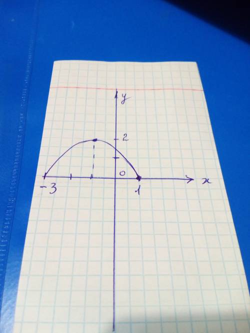 \sqrt{3-2x-x^{2} }