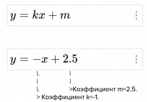 Запиши коэффициенты k и m линейной функции y= минус x+2,5 10