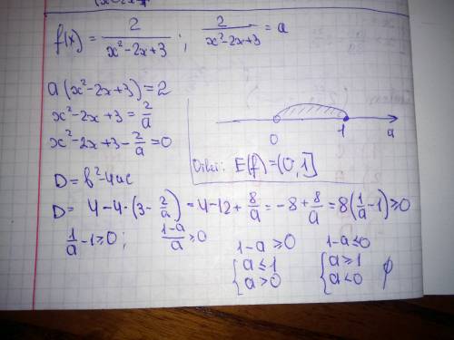 F(x)=2/(x^2-2x+3) найдите область значений функции 15