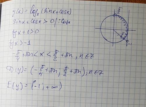 Найдите область определения и множество значений функции y(x)=log2(sinx+cosx)