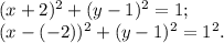 (x + 2)^2 + (y - 1)^2 = 1;\\(x - (-2))^2 + (y - 1)^2 = 1^2.