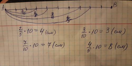 Сколько в 2/5 долей начерти отрезок длиной 10 см найди сколько в 7/10 долей сколько см в 3/10 долей