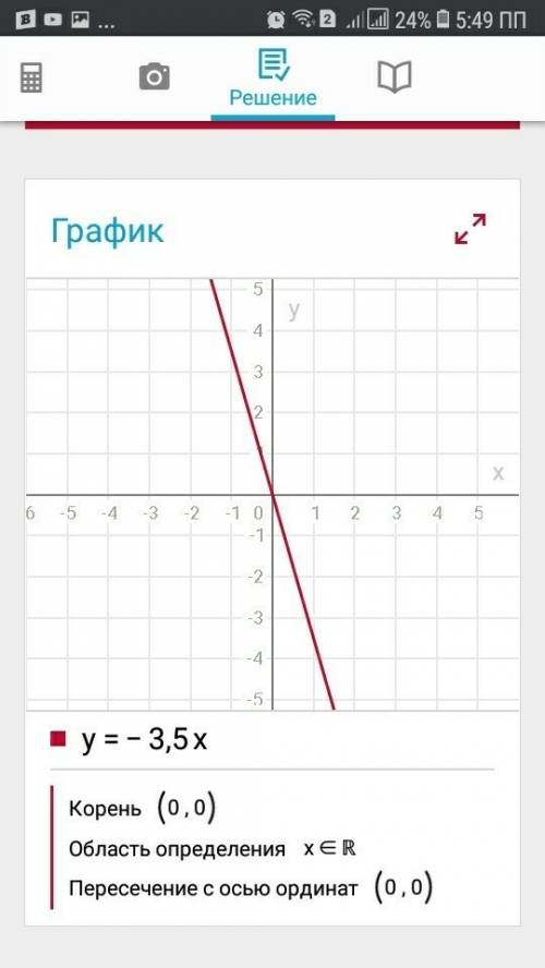 Построить график функции заданной формулой y=-3,5х