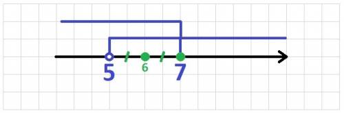 Запиши все числа которые больше 5 и не больше 7