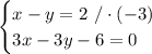 \begin{cases}x-y=2\ /\cdot(-3)\\3x-3y-6=0\end{cases}