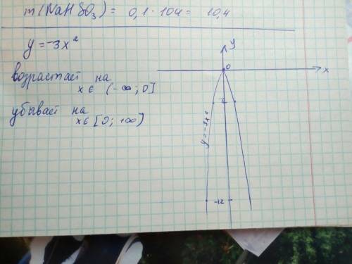 Постройте график функции y=-3x^2.по графику найдите и запишите промежутки возрастания и убывания фун