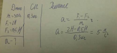 На тело массой 300 г действуют 2 силы : f1 = 2 н и f2 = 0,5 .н. найдите модуль ускорения тела.