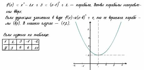 Построить график функции f(x)=x^2-2x+3 40 !