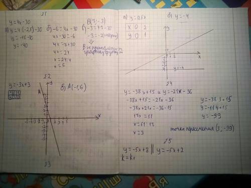 Вариант 2 • 1. функция задана формулой у = 4х - 30. определите: а) значение у, если х = -2,5; б) зна
