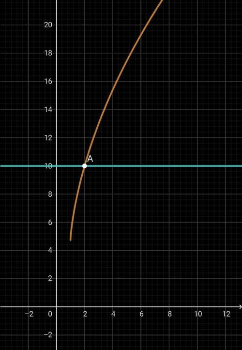 Найдите наименьший корень уравнения √x+2 + 2√x-1 +3√3x-2=10 100 !