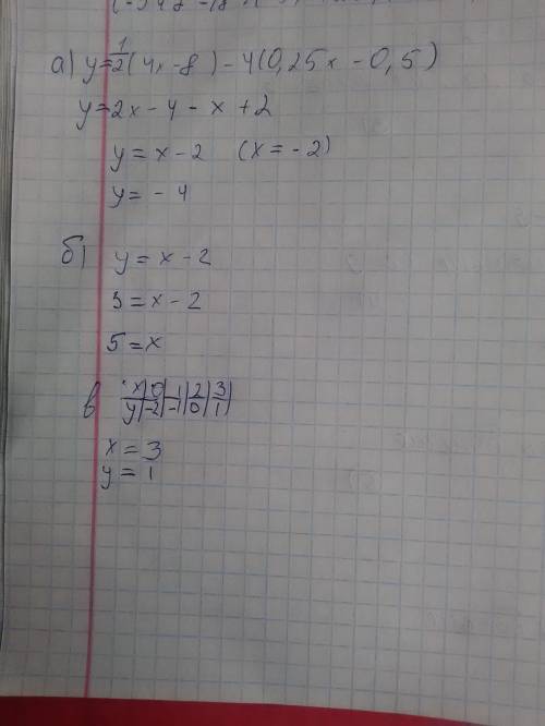 Функция задана формулой y= 1/2(4x-8)-4(0.25x-0.5) найти: а)значение y,если x=-2 б)значение аргумента