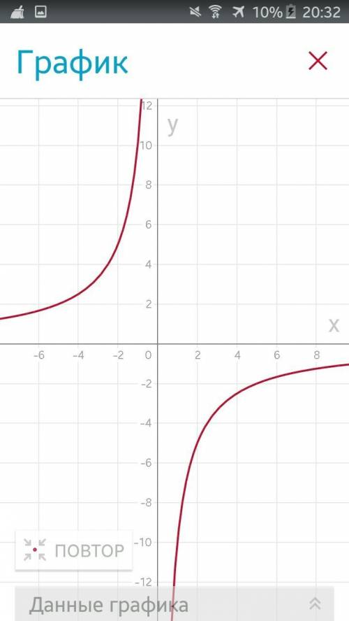 Постройте графики функций y = 10/x и y = -10/x