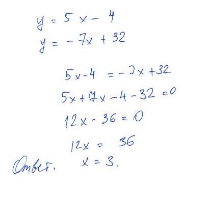 Найдите абсциссу точки пересечения графиков функций y=5x-4 и y=-7x+32.