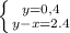 \left \{ {{y=0,4} \atop {y-x=2.4}} \right.