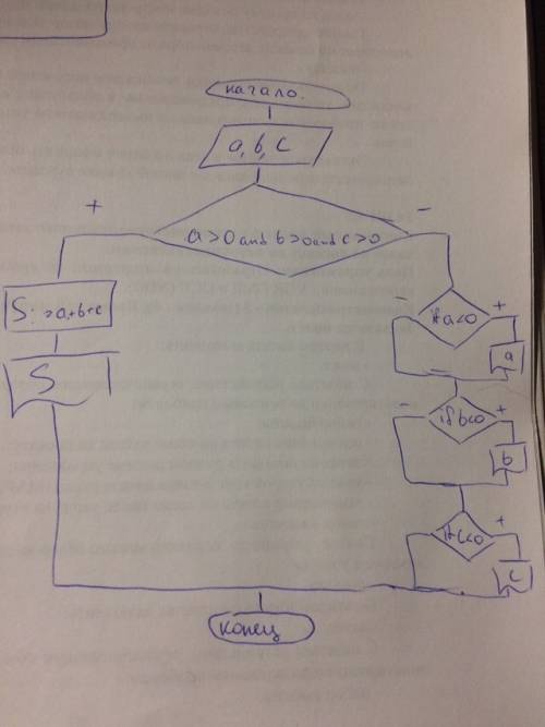 Составьте блок-схему алгоритма,решающего следующую : даны три переменные a,b и c. найти их сумму,есл