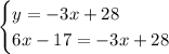 \begin{cases}y=-3x+28\\ 6x-17=-3x+28\end{cases}