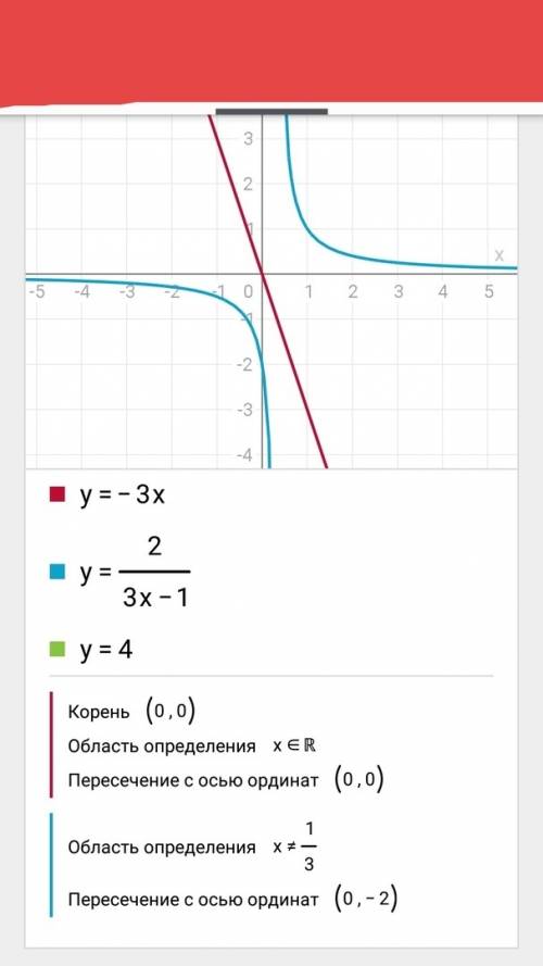 Народ ! сегодня ! постройте графики функций в одной системе координат: а)у=-3х б)у=2/3х-1 в)у нужно