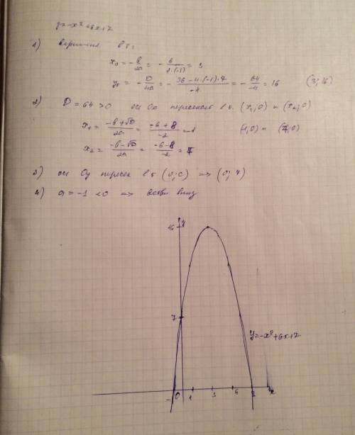 Составьте график с параболой: y= -x²+6x+7