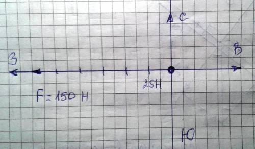 Пошалуйсто нужно ! взяв масштаб 1 см - 25 н , изобразите граффически силу 150 н , приложенная к телу
