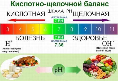 Какой раствор более кислотный: рн=2 или рн=6